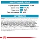 Корм для дорослих котів ROYAL CANIN SENSITIVITY CONTROL CAT 400 г - зображення 8
