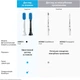 Насадки для зубної щітки PHILIPS Sonicare HX6052/07 Sensitive - зображення 8