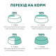 Сухой корм Optimeal Sterilised для стерилизованных кошек и кастрированных котов с лососем 10 кг - изображение 3