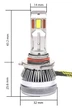 LED автолампи Prime-X SM Pro 9005/HB3 5000К (2 шт) - зображення 2