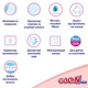 Підгузки Goo.N Plus для новонароджених (розмір 1(NB), до 5 кг, 68 шт) - изображение 3