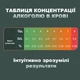 Цифровой бесконтактный алкотестер с LED-дисплеем UFT Breathalyzer - изображение 5