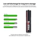 Акумулятор Soshine AAA-1.5-1100USBC, AAA/LR03, 1.5V, Li-Ion, USB-C, 925mWh, поштучно - зображення 14