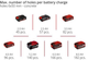 Перфоратор аккумуляторный Einhell X-Change TE-HD 18/12 Li - Solo (4513970) - изображение 6