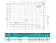 Свердловинний насос SHIMGE 4SP(m) 3/9-0.55 кВт, Н65(48)м, Q80(50) л/хв, Ø96 мм - зображення 2