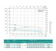 Свердловинний насос SHIMGE 4SP(m) 8/7-0.75 кВт, Н46(30)м, Q180(120) л/хв, Ø96 мм - зображення 2
