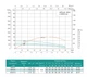 Скважинный насос SHIMGE 4SP(m) 3/7-0.37 кВт, Н49(35)м, Q80(50) л/мин, Ø96 мм - изображение 2
