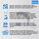 Комплект: Усилитель связи LINTRATEK DW DCS DualBand, GSM репитер, ретранслятор, усилитель мобильной связи, усилитель голосовой связи, двухдиапазонный 900МГц, 1800МГц усилением 85 дБи + усилитель мобильного интернета 2G/4G - изображение 12