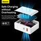 Мережевий зарядний пристрій Baseus GaN5 Pro Fast Charger C+U 100W EU White (With Mini White Cable Type-C to Type-C 100W(20V/5A) 1m White） (CCGP090202) - зображення 17