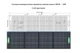 Сонячна панель CTECHI 200W SP-200 200В переносна для зарядки станції - зображення 5