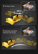 Конструктор CaDa C61056W Важкий бульдозер Голіаф на радіокеруванні 1:16 2826 шт (6948061927536) - зображення 11