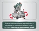 Пила торцювальна Metabo KGSV 72 Xact Sym (612216000) з функцією протягання і системою симетрично регульованих упорів + картонна коробка - зображення 6