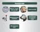 Пила торцювальна Metabo KGSV 72 Xact Sym (612216000) з функцією протягання і системою симетрично регульованих упорів + картонна коробка - зображення 16