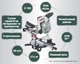 Акумуляторна безщіткова торцювальна пила Metabo KGS 18 LTX BL 305 18V 2x8Ah LiHD з протяжкою (614305810) - зображення 2