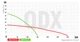 Насос погружной дренажний Koer QDX 18-16-0.55 (KP2766) - изображение 2