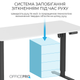 Стол с электрорегулировкой высоты OfficePro ODE1470WB 1400 х 700 мм White/Black (ODE1470WB) - изображение 10