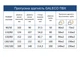Труба GALECO ПВХ 80/4м темно-коричневая - изображение 2