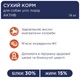 Клуб 4 Лапи сухий корм для дорослих активних собак усіх порід Club 4 Paws Premium Adult All Breeds Active з куркою - 14 кг - изображение 3
