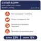 Клуб 4 Лапи сухий гіпоалергенний корм для для дорослих собак усіх порід Club 4 Paws Adult All Breeds з ягням та рисом - 14 кг - зображення 3