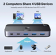KVM свіч Ugreen CM662 2in-4out з додатковим живленням і пультом керування 4хUSB 3.0 Black-Grey (15705) - зображення 3