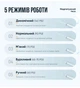 Ирригатор для зубов и полости рта портативный аккумуляторный лучший ирригатор для чистки брекетов Серый топ ирригаторы - изображение 3