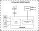 Точка доступу MikroTik SXTsq Lite5 (648768) - изображение 5