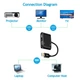 Перехідник з USB на HDMI і VGA PC LCD HDTV зовнішня відеокарта для підключення додаткового монітора адаптер - зображення 5