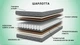 Ортопедичний матрац Сонлайн Шарлотта 70x190 см - зображення 3