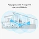 Маршрутизатор Huawei AX2 WS7001 V2 AX1500/Dual-Core/5 ГГц/Wi-Fi 6/White (WS7001 V2) - изображение 8