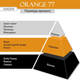 Дезодорант-спрей для тіла JANZEN Orange 77 Deodorant Spray Fresh Rose Mandarin 150 ml - зображення 2