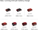 Кущоріз-ножиці акумуляторні Einhell X-Change GE-CG 18/100 Li T - Solo (3410310) - изображение 11