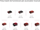 Ножницы для травы аккумуляторные Einhell X-Change GC-CG 18/1 Li - Solo (3410382) - изображение 7