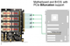 Karta rozszerzenia Delock PCIe 4.0 x16 - 4x NVMe M.2 Key M (89017) - obraz 4