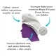 Тюрбан для сушки волос e-Cloth Quick-Dry Hair Wrap 743589 - изображение 3
