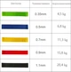 Набір еспандерів міні-стрічок Fit Loops Set 5 шт NE-ESP-5 - зображення 2