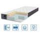 Матрас ортопедический Coolvie Soft /Кулвай Софт 70x190 см (11710) - изображение 6