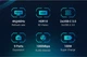 Концентратор 9 in 1 USB-C UGREEN CM498 Multifunction Adapter для MacBook Air Pro iPad Pro HDMI 4K 60Hz PD100W Ethernet RJ45 SD TF Type-C HUB USB Gray (15375) - зображення 7