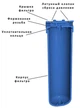 Фільтр Big Blue 20” Aquafilter BB20 FH20B1-WB (без картриджа) - изображение 2