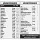 Вітамінно-мінеральний комплекс для спорту MST Nutrition Vitamin KICK 120 Tabs - зображення 3