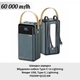 Павербанк з швидкою зарядкою 60000 mAh повербанк з ліхтарем Remax RPP-565 Quick Charge 22.5W 20W для дому powerbank з Power Delivery для телефона павер банк pawerbank для планшета - зображення 1