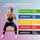 Резинки для фитнеса Fit Simplify GO DO 5 шт, спортивная резинка для тренировок, резина для тренировок - изображение 8