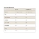 Печиво протеїнове Myprotein Vegan Filled Protein Cookie 12x75 g (1086-2022-10-1661) - зображення 2