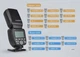 Вспышка для фотоаппаратов CANON YongNuo Speedlite YN690EX-RT с E-TTL с аккумулятором в комплекте - изображение 2