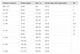 Кимоно для тхэквондо (добок) рост 170 см MATSA MA-0018 белый-черный размер 4 - изображение 11