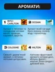 Аромадиффузор для авто с подсветкой, ароматерапия и USB зарядка – идеальный подарок для автомобилистов - изображение 6