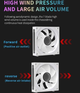 Вентилятор UPSIREN WF-2 WHITE REGULAR (WF-2 WHITE REGULAR) - изображение 4