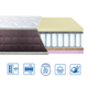 Матрац Eurosleep BRAVE "spring memory-cocos" 70x190 см - изображение 5