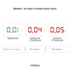 Алкотестер електрохімічний Medica+ Alco Control 9.0 PRO - изображение 6
