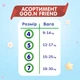 Трусики-підгузки Goo.N Friend для дітей 18-30 кг (розмір 7(XXXL), 42 шт) - зображення 3