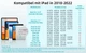 Cтилус Metapen А8 для iPad 2018-2024, iPad Pro, iPad Air, iPad Mini - зображення 6